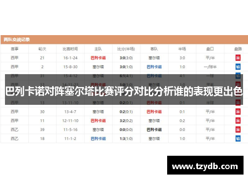 巴列卡诺对阵塞尔塔比赛评分对比分析谁的表现更出色