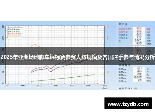 2025年亚洲场地脚车锦标赛参赛人数规模及各国选手参与情况分析