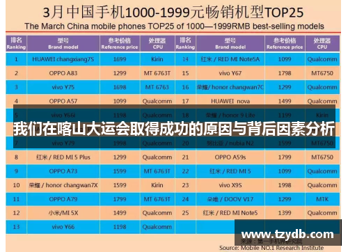 我们在喀山大运会取得成功的原因与背后因素分析