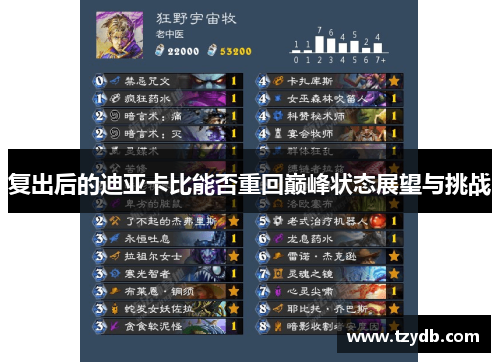 复出后的迪亚卡比能否重回巅峰状态展望与挑战
