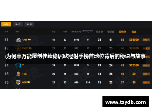为何莱万能屡创佳绩稳居欧冠射手榜首地位背后的秘诀与故事